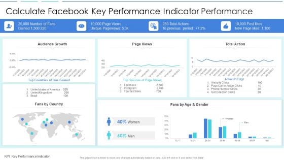 Calculate Facebook Key Performance Indicator Performance Sample PDF