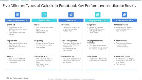 Calculate Facebook Key Performance Indicator Ppt PowerPoint Presentation Complete Deck With Slides Slide06