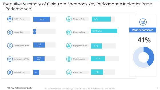 Calculate Facebook Key Performance Indicator Ppt PowerPoint Presentation Complete Deck With Slides Slide07