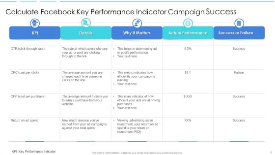 Calculate Facebook Key Performance Indicator Ppt PowerPoint Presentation Complete Deck With Slides