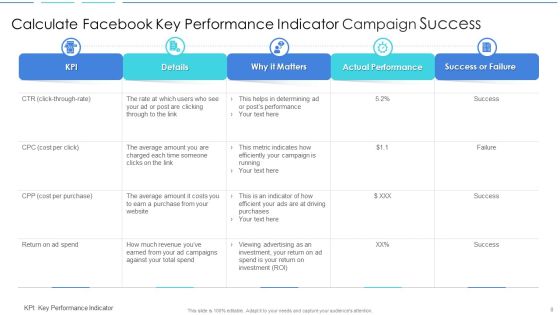 Calculate Facebook Key Performance Indicator Ppt PowerPoint Presentation Complete Deck With Slides Slide08