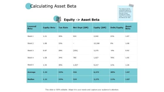 Calculating Asset Beta Dollar Ppt PowerPoint Presentation Model Format Ideas