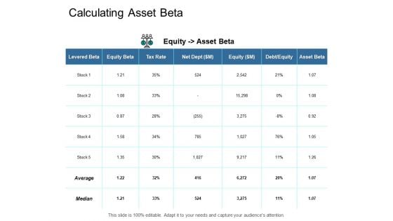 Calculating Asset Beta Ppt PowerPoint Presentation File Example Topics