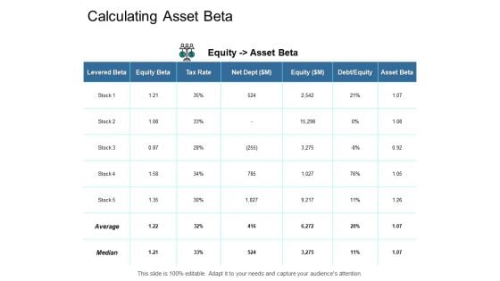 Calculating Asset Beta Ppt PowerPoint Presentation File Example Topics