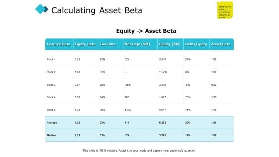 Calculating Asset Beta Ppt PowerPoint Presentation Outline Images