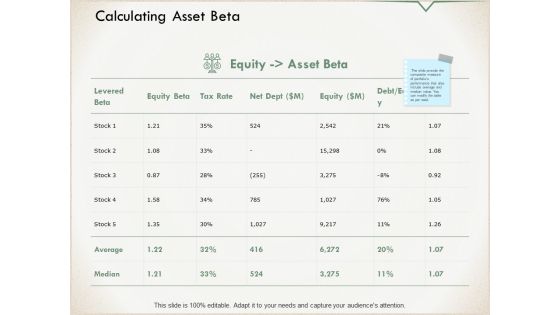 Calculating Asset Beta Ppt PowerPoint Presentation Show Topics