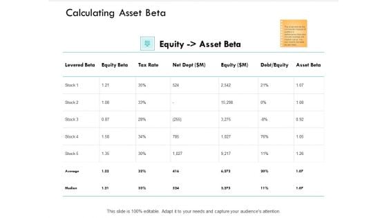 Calculating Asset Beta Table Ppt PowerPoint Presentation Portfolio Template