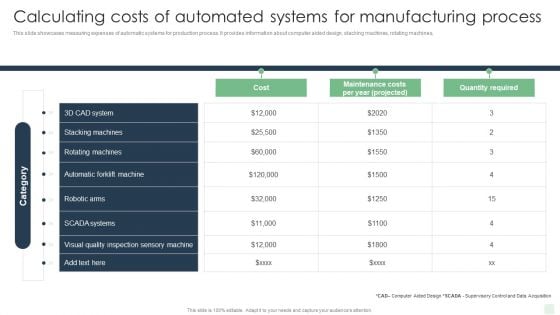 Calculating Costs Of Automated Systems For Manufacturing Process Automated Manufacturing Process Information PDF