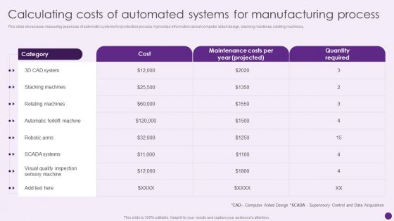 Calculating Costs Of Automated Systems For Manufacturing Process Deploying Automation To Enhance Designs PDF