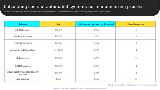 Calculating Costs Of Automated Systems For Manufacturing Process Infographics PDF Calculating Costs Of Automated Systems For Manufacturing Process Infographics PDF