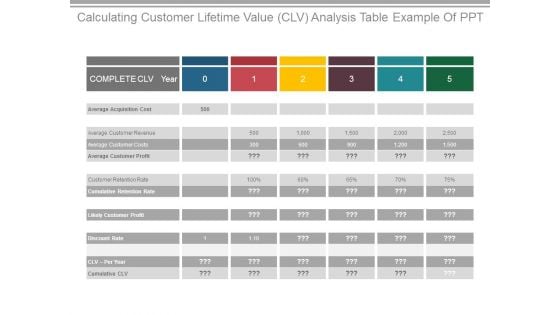 Calculating Customer Lifetime Value Clv Analysis Table Example Of Ppt