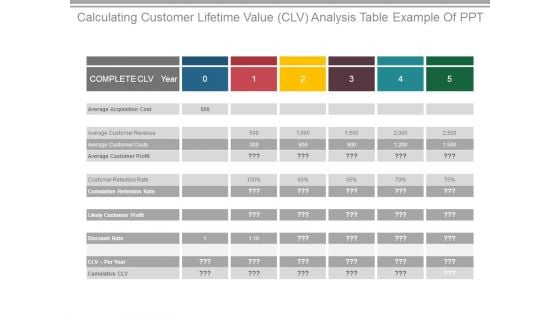 Calculating Customer Lifetime Value Clv Analysis Table Example Of Ppt Calculating Customer Lifetime Value Clv Analysis Table Example Of Ppt