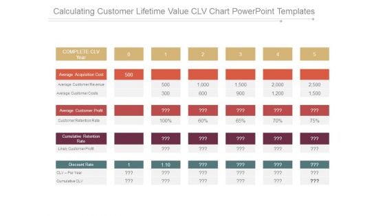 Calculating Customer Lifetime Value Clv Chart Powerpoint Templates