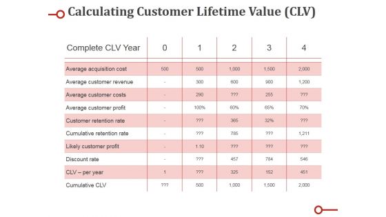 Calculating Customer Lifetime Value Clv Ppt PowerPoint Presentation Show Icon