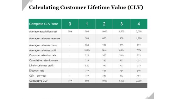 Calculating Customer Lifetime Value Clv Ppt PowerPoint Presentation Styles Good