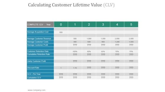 Calculating Customer Lifetime Value Clv Ppt PowerPoint Presentation Summary Calculating Customer Lifetime Value Clv Ppt PowerPoint Presentation Summary