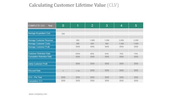 Calculating Customer Lifetime Value Clv Ppt PowerPoint Presentation Summary