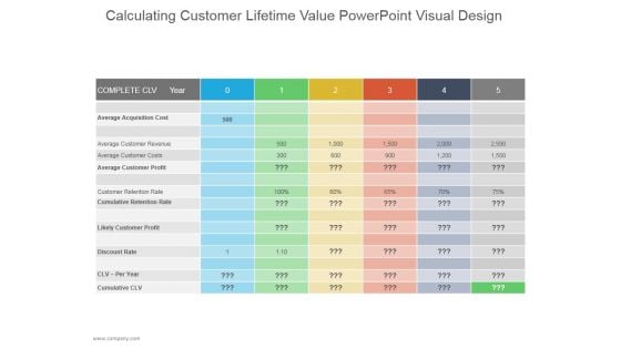 Calculating Customer Lifetime Value Ppt PowerPoint Presentation Introduction