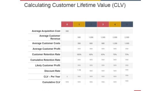 Calculating Customer Lifetime Value Ppt PowerPoint Presentation Layouts Vector