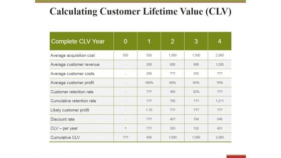 Calculating Customer Lifetime Value Ppt PowerPoint Presentation Styles Slides