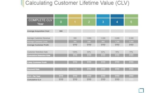 Calculating Customer Lifetime Value Ppt PowerPoint Presentation Templates
