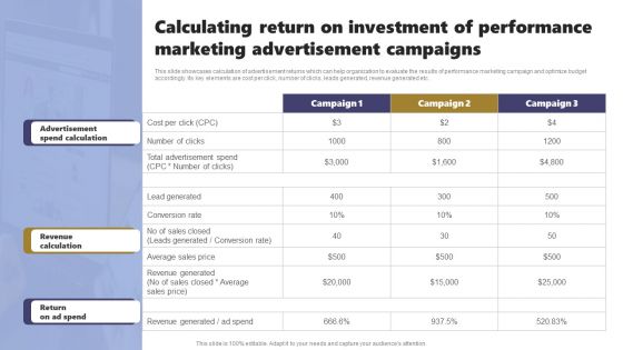 Calculating Return On Investment Of Performance Marketing Advertisement Campaigns Designs PDF Calculating Return On Investment Of Performance Marketing Advertisement Campaigns Designs PDF