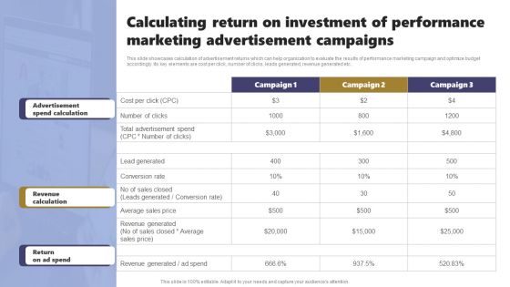 Calculating Return On Investment Of Performance Marketing Advertisement Campaigns Designs PDF