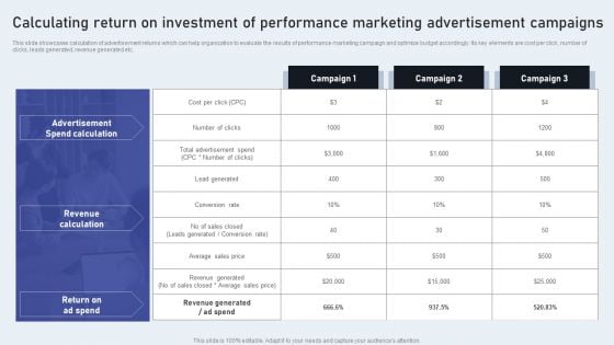 Calculating Return On Investment Of Performance Marketing Advertisement Campaigns Guidelines PDF