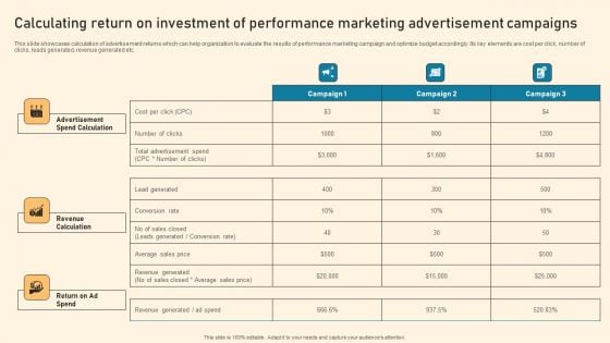 Calculating Return On Investment Of Performance Marketing Advertisement Campaigns Ppt PowerPoint Presentation Diagram Lists PDF Calculating Return On Investment Of Performance Marketing Advertisement Campaigns Ppt PowerPoint Presentation Diagram Lists PDF