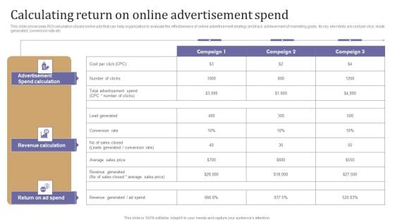 Calculating Return On Online Advertisement Spend Demonstration PDF