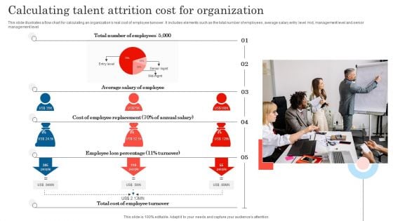 Calculating Talent Attrition Cost For Organization Summary PDF