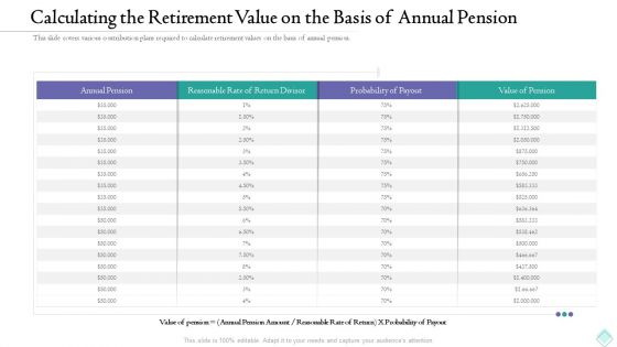 Calculating The Retirement Value On The Basis Of Annual Pension Diagrams PDF