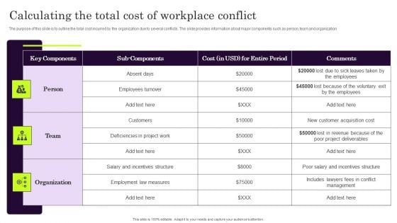 Calculating The Total Cost Of Workplace Conflict Formats PDF