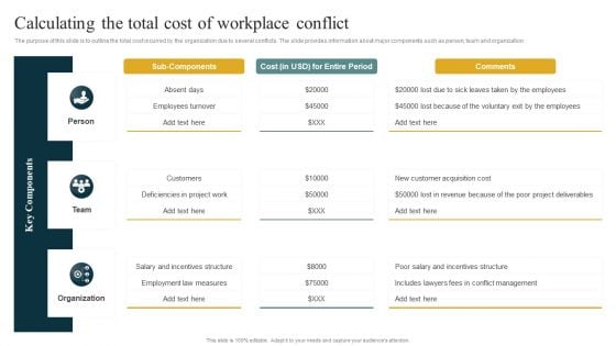 Calculating The Total Cost Of Workplace Conflict Managing Organizational Conflicts To Boost Information PDF Calculating The Total Cost Of Workplace Conflict Managing Organizational Conflicts To Boost Information PDF