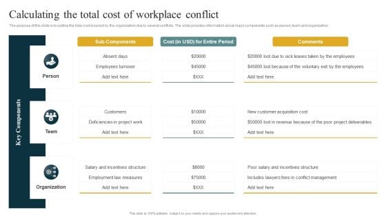 Calculating The Total Cost Of Workplace Conflict Managing Organizational Conflicts To Boost Information PDF