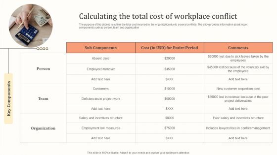 Calculating The Total Cost Of Workplace Conflict Ppt Outline Influencers PDF