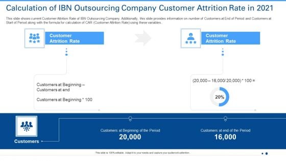 Calculation Of IBN Outsourcing Company Customer Attrition Rate In 2021 Ppt Slides Icons PDF