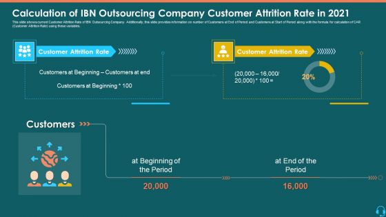 Calculation Of IBN Outsourcing Company Customer Attrition Rate In 2021 Themes PDF