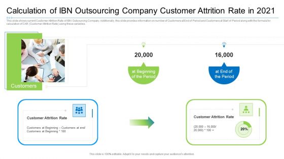 Calculation Of Ibn Outsourcing Company Customer Attrition Rate In 2021 Ideas PDF