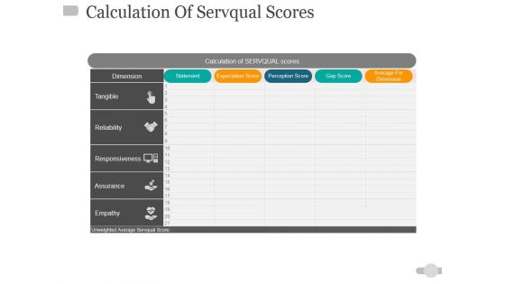 Calculation Of Servqual Scores Ppt PowerPoint Presentation Inspiration Information