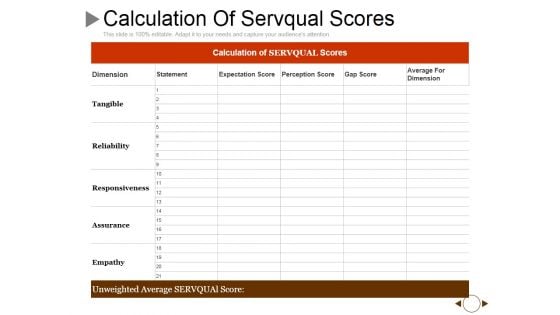 Calculation Of Servqual Scores Ppt PowerPoint Presentation Portfolio Outfit