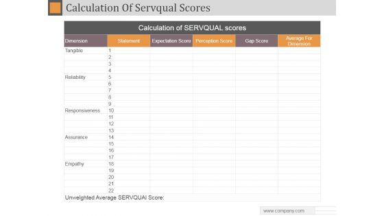 Calculation Of Servqual Scores Ppt PowerPoint Presentation Slides