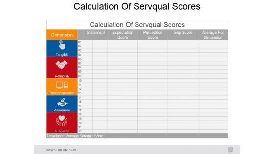 Calculation Of Servqual Scores Ppt PowerPoint Presentation Styles Show