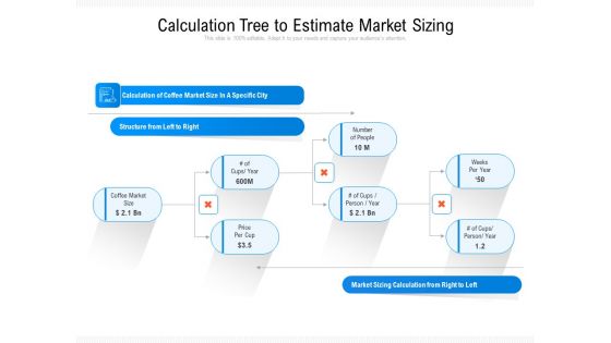 Calculation Tree To Estimate Market Sizing Ppt PowerPoint Presentation Styles Show PDF