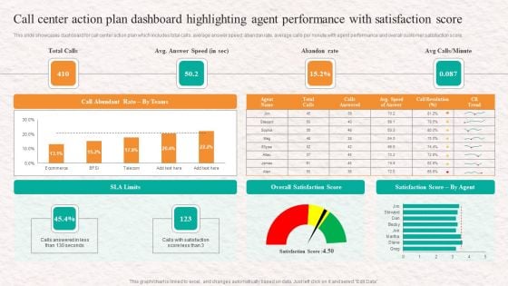 Call Center Action Plan Dashboard Highlighting Customer Service Agent Performance Elements PDF