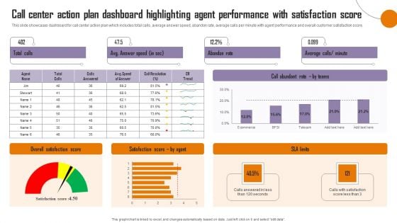 Call Center Action Plan Dashboard Strategies To Enhance Call Center Management Brochure PDF