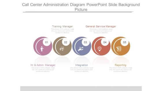 Call Center Administration Diagram Powerpoint Slide Background Picture