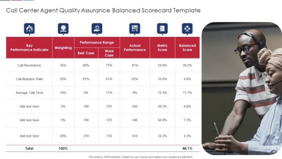 Call Center Agent Quality Assurance Balanced Scorecard Template Professional PDF