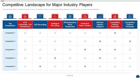 Call Center Application Market Industry Competitive Landscape For Major Industry Players Template PDF