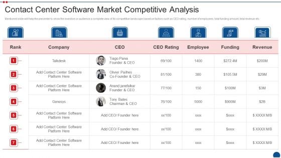 Call Center Application Market Industry Contact Center Software Market Competitive Analysis Introduction PDF